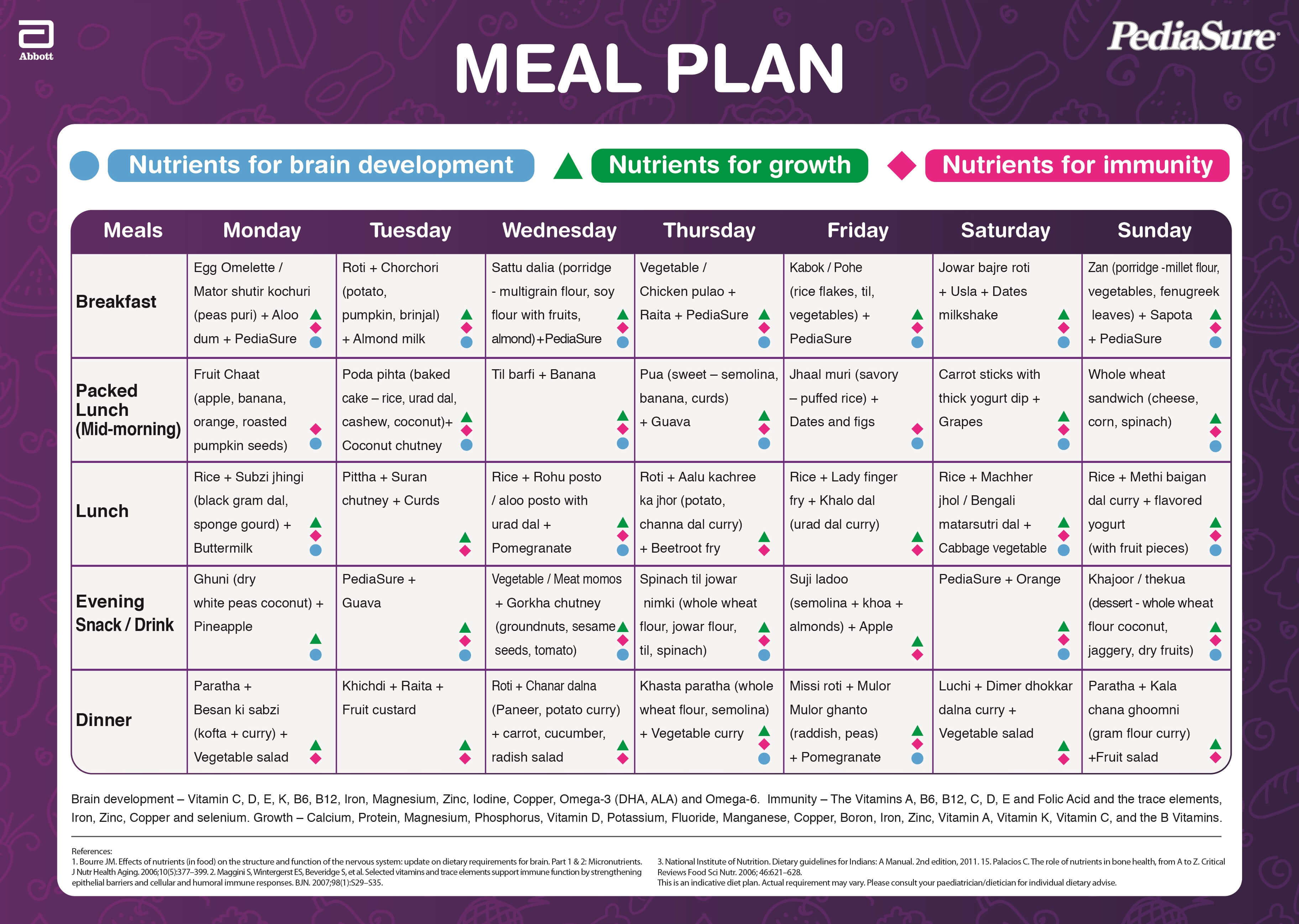 Meal Plan For 3 Year Old Vegetarian